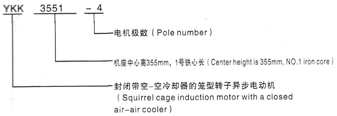 YKK系列(H355-1000)高压七坊镇三相异步电机西安泰富西玛电机型号说明